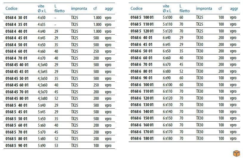 Unifix SWG Антикоррозийный винт для столярных и деревянных конструкций Viti per arredo esterno sun-id-1501512 - Вид №1