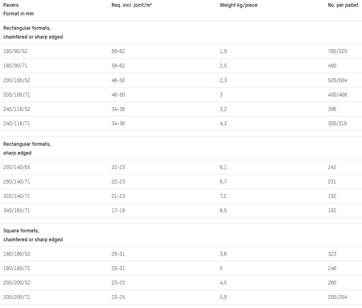 Открытый кирпичный пол GIMA INDIVIDUAL PAVERS ARCH-00084387 - Вид №4