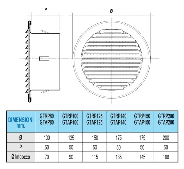 Встраиваемая решетка для отверстий диаметром от 80 до 200 мм с пластиковым отверстием First Corporation вентиляция ARCH-00035343 - Вид №6