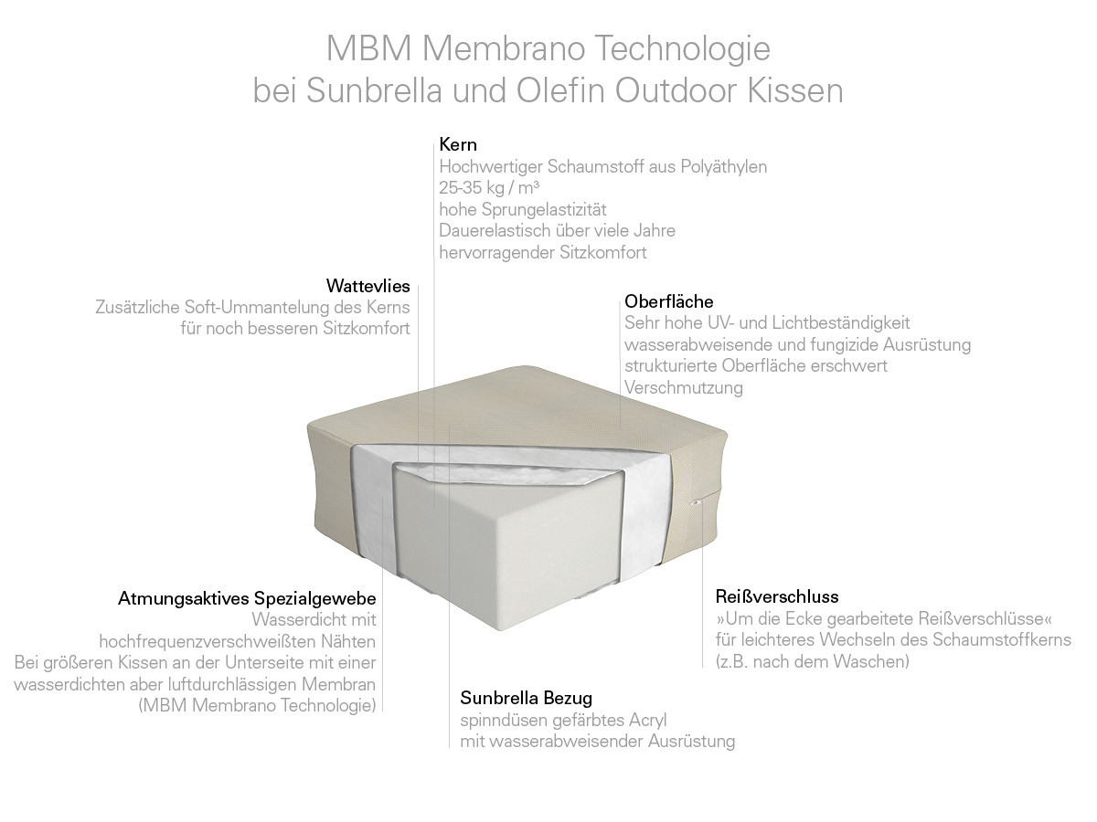 10.00.1404 Подушка кресла Bellini Prinz Outdoor granite Mbm  - Вид №3