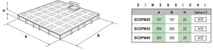 First Corporation Крышка с противоударной ручкой из ПВХ First plast Scdpm40g - Вид №1