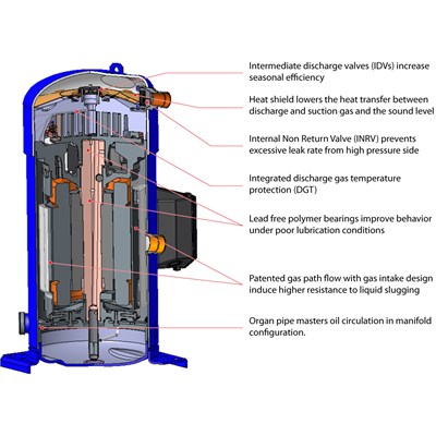 Danfoss DSH — Герметичные спиральные компрессоры, R410A DSH381A4APC Компрессор спиральный 120H1366 