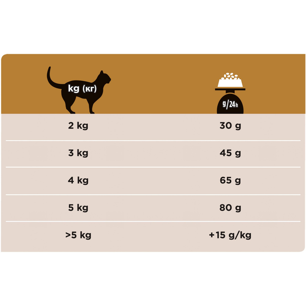 ПР0033158 Корм для кошек Veterinary Diets NF при хронической почечной недостаточности, сух. 1,5кг Pro Plan  - Вид №12