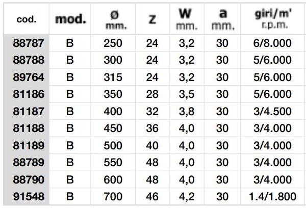 MAURER PLUS Пильный диск с зубьями из карбида вольфрама sun-id-1368911 - Вид №1