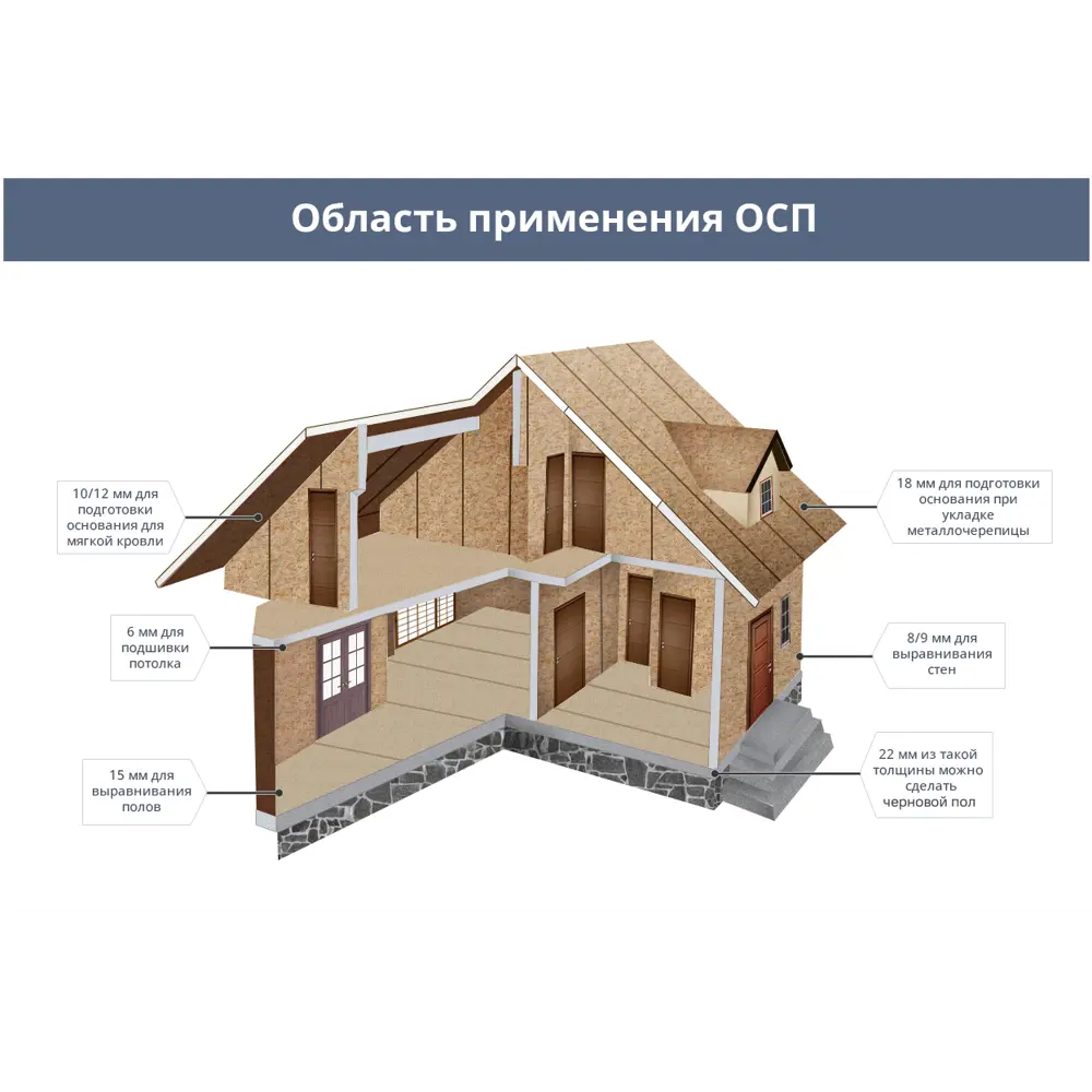 Плита ОСП-3 Муром 8 мм 2500x1250 мм 3.125 м² STLM-2071575 - Вид №2