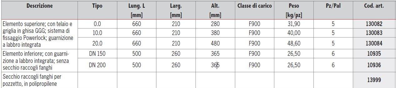 ACO PASSAVANT Сливная яма из полимербетона Aco drain® monoblock rd sun-id-1404511 - Вид №1