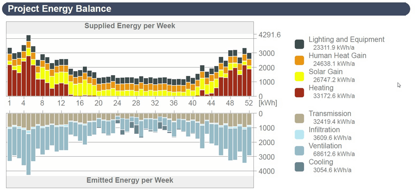 GRAPHISOFT Italia Энергосертификат (Закон 10 91, Законодательный указ 311 06) sun-id-1487331 - Вид №12