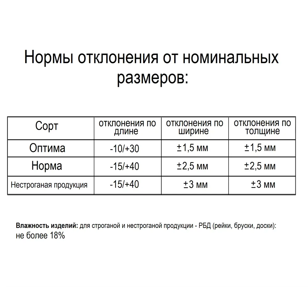 Доска строганая 20x96x3000 мм хвоя Норма ФГИС ЛК 18670125 STLM-2069142 Santreyd  - Вид №3