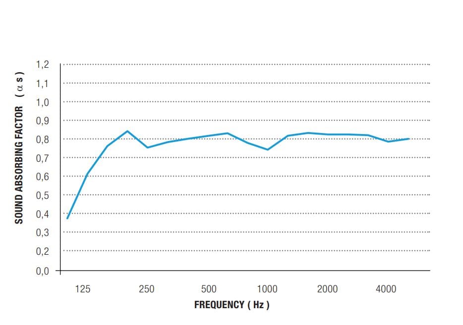 Экструдированный алюминиевый акустический подвесной светильник Metalmek ECO-PHONIC ARCH-00135338 - Вид №4