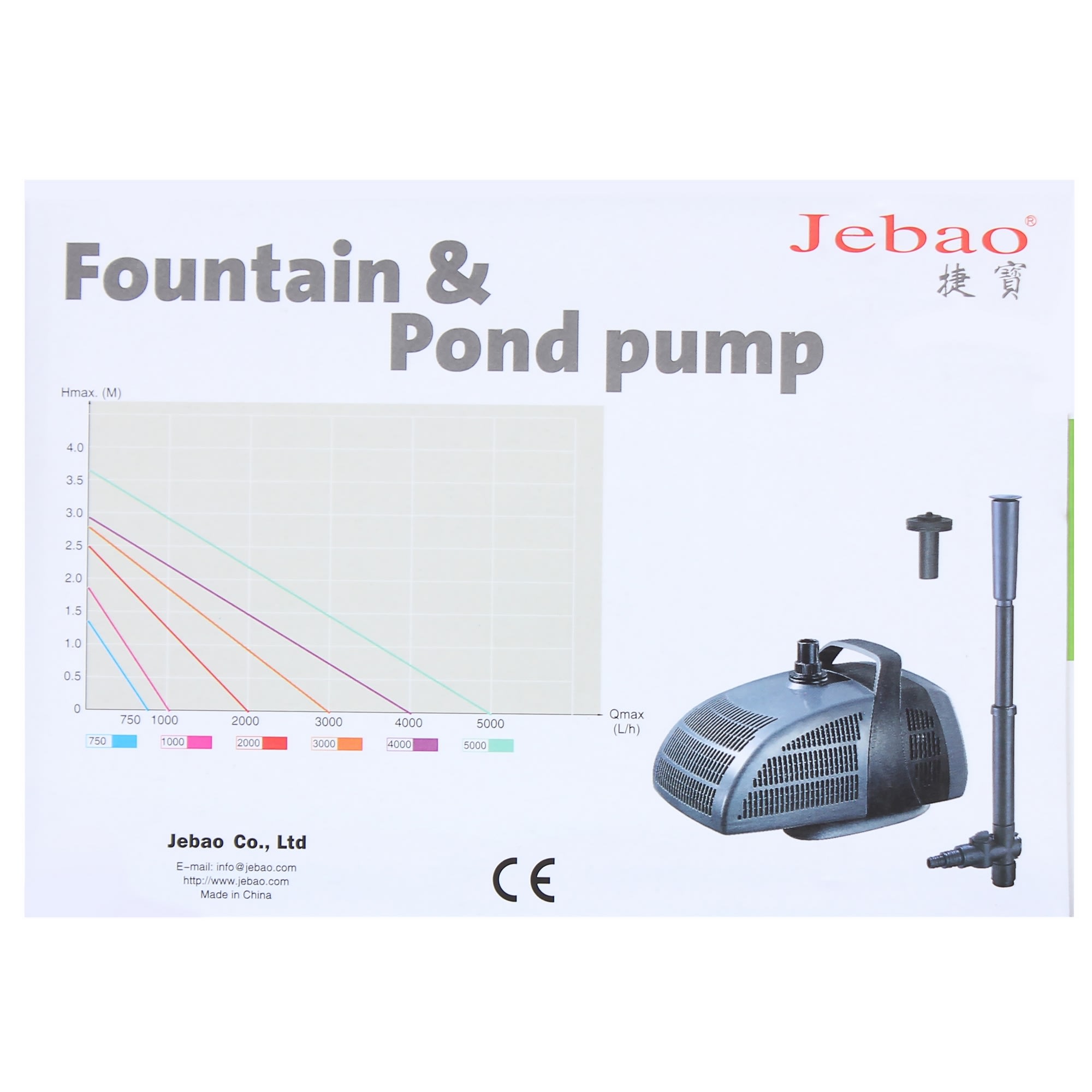 18070381 Насос для фонтана 1000 л/ч PF-1000, с насадкой Santreyd  - Вид №3