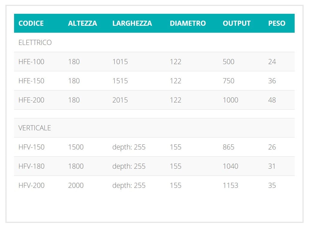 Настенный радиатор с горячей или электрической водой Hotwave HOT FORM ARCH-00049349 - Вид №6