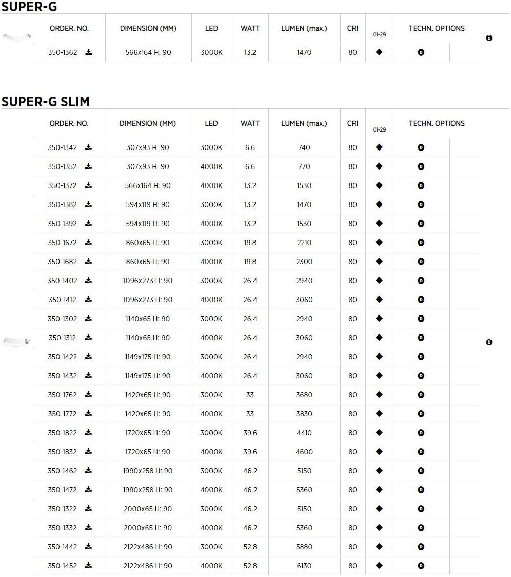PROLICHT Линейный световой профиль для светодиодных модулей Super-g sun-id-1480835 - Вид №8