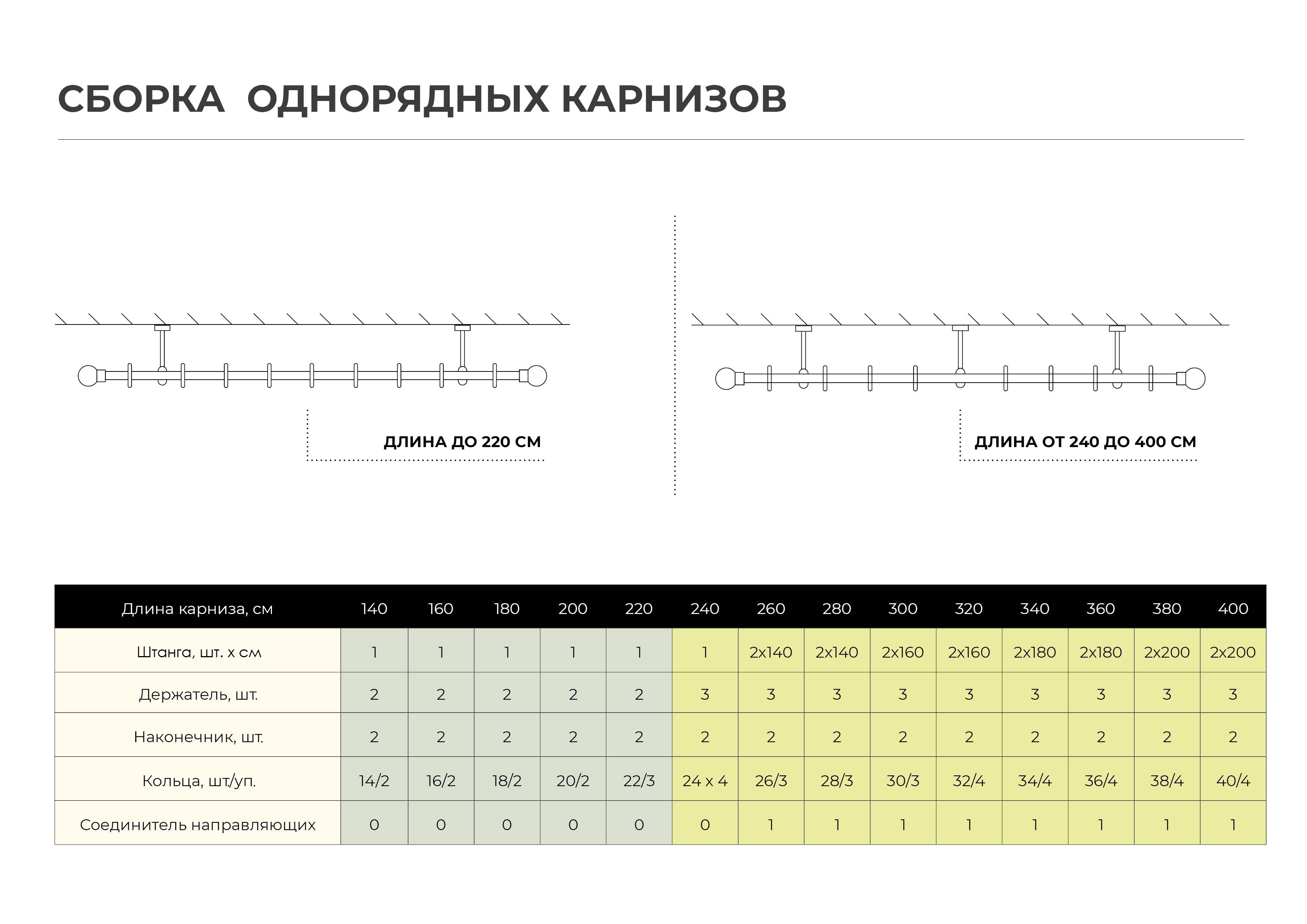 Карнизная штанга Santreyd 200 см золото антик для классических штор 82120667 STLM-0019581 - Вид №3