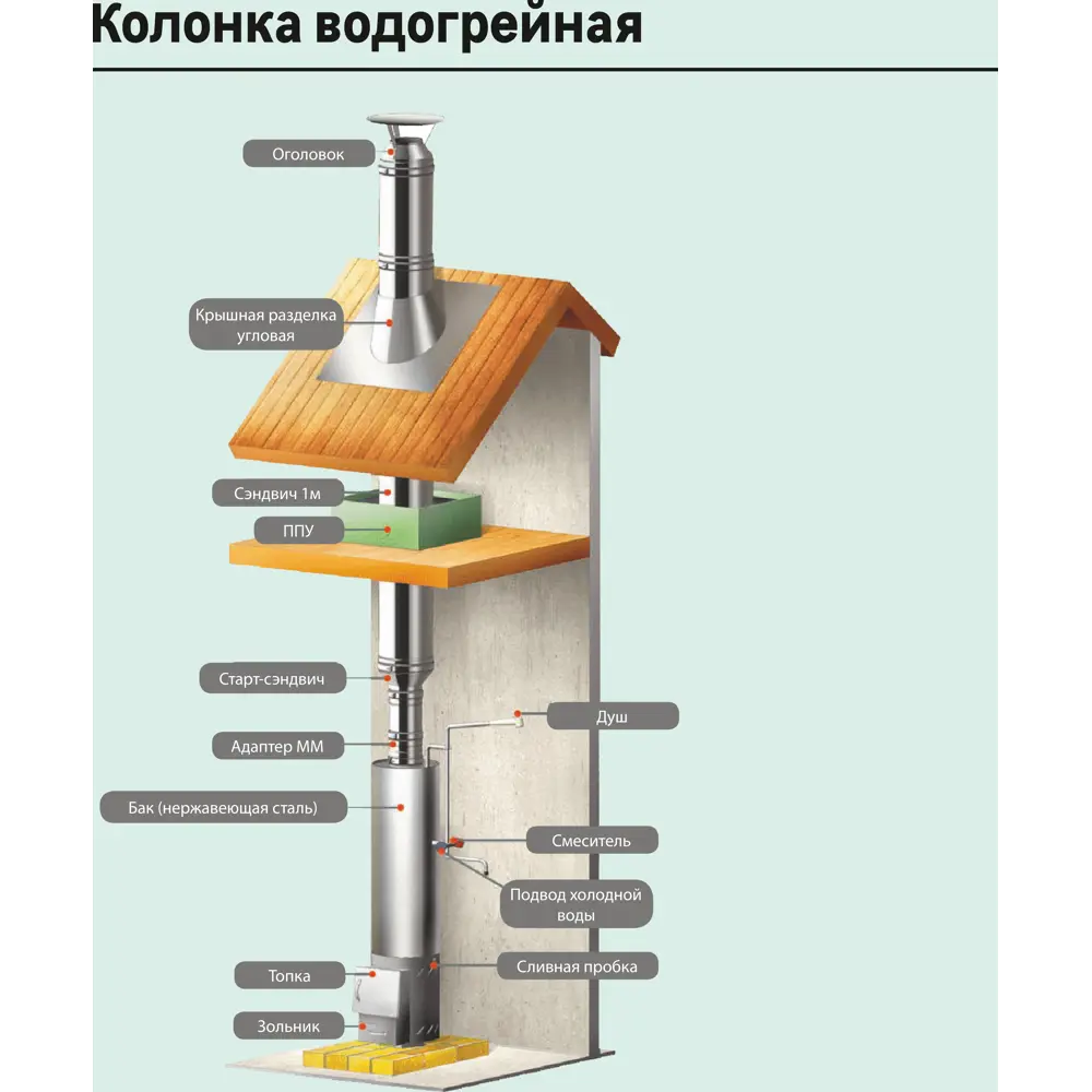 Сэндвич Металлик и Ко 1.0 м 430/0.8 мм D115x200 мм 83398131 STLM-2028065  - Вид №3