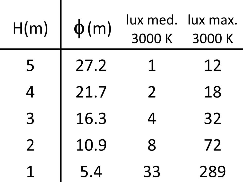 Traccia Ghidini Traccia .34 Cтекло - Вид №4