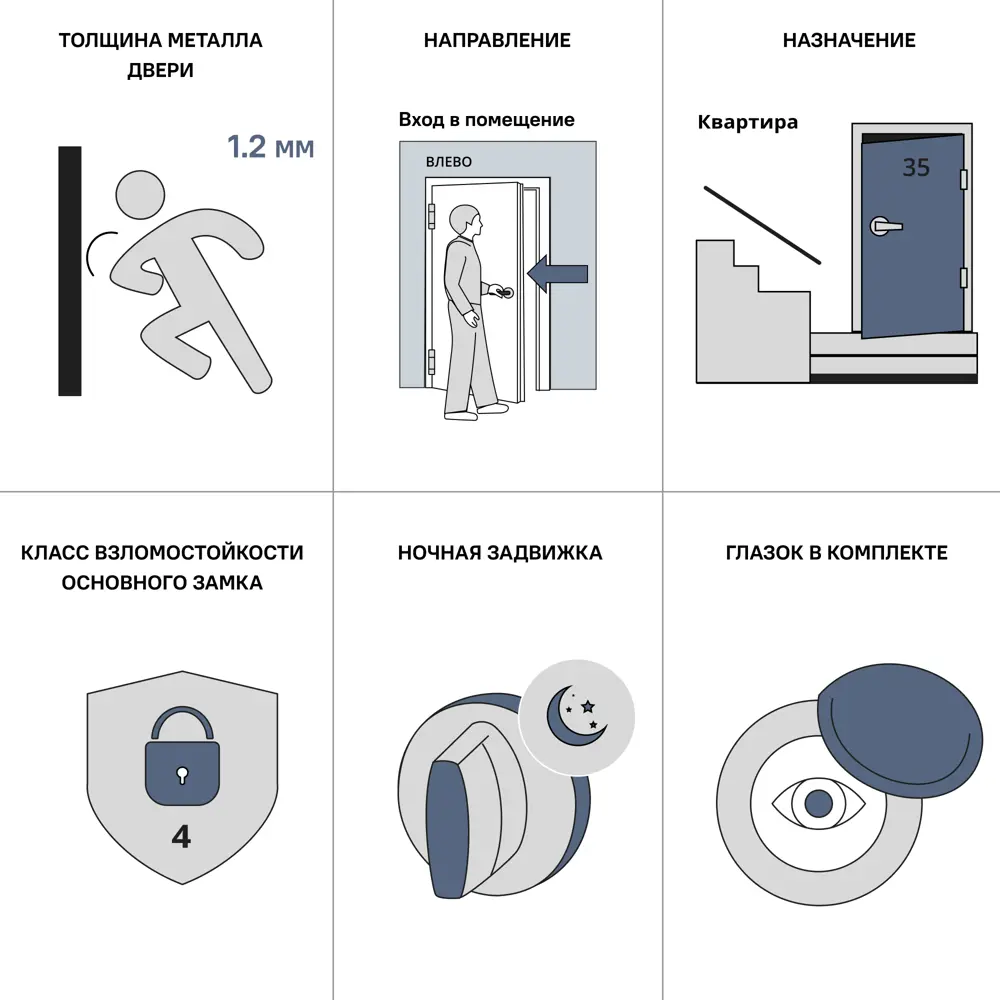 Дверь входная металлическая Лацио 86x201 см левая белая BELWOODDOORS STLM-2025429 - Вид №10