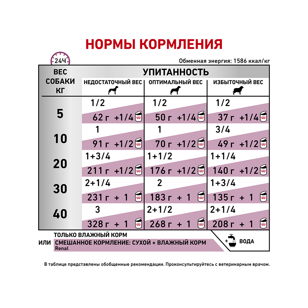 Т0023178 Корм для собак Vet Diet Renal при хронической почечной недостаточности, свинина конс. 410г ROYAL CANIN  - Вид №4