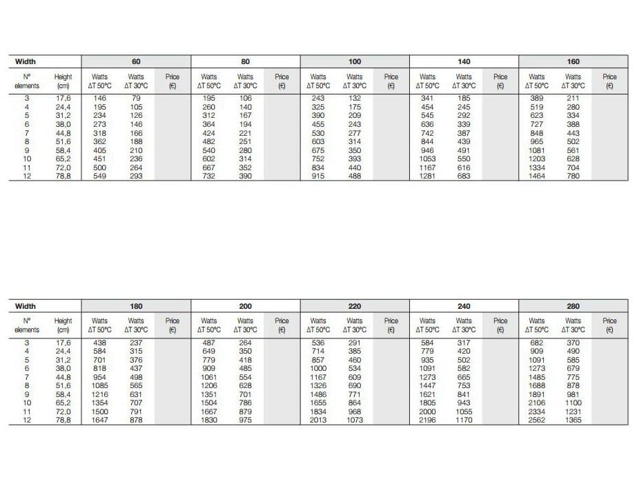 Горизонтальный полотенцесушитель с горячей водой Tubes Elements ARCH-00017596 - Вид №2