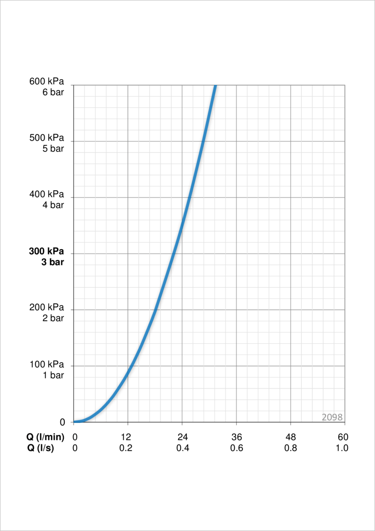 Oras 2098 Панель смесителя для ванны и душа 2098 Bluebox Хром  - Вид №3
