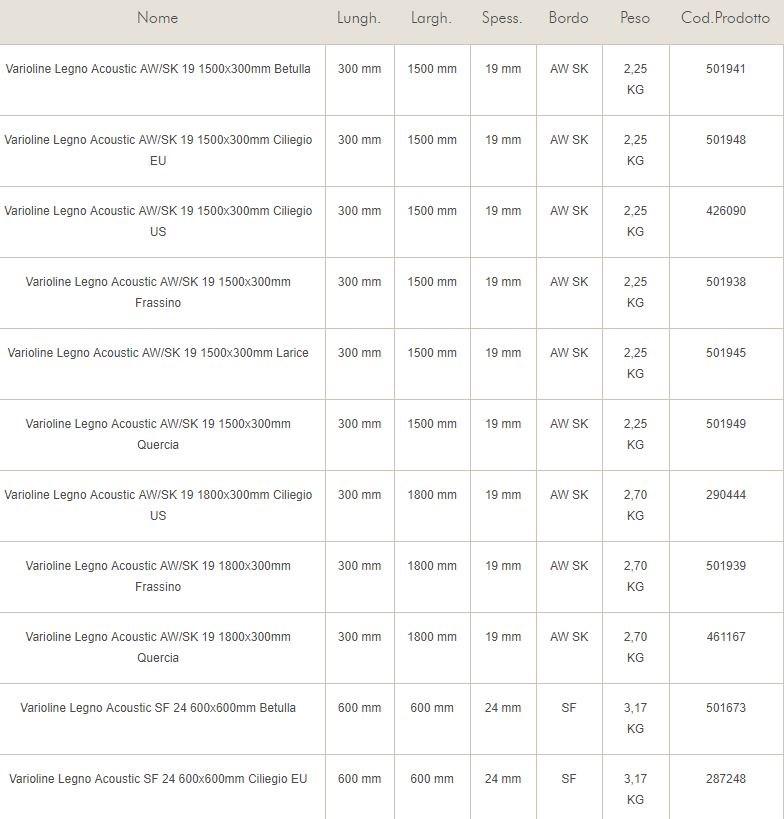 Knauf Italia Звукопоглощающие потолочные панели под дерево Amf varioline sun-id-1504405 - Вид №1