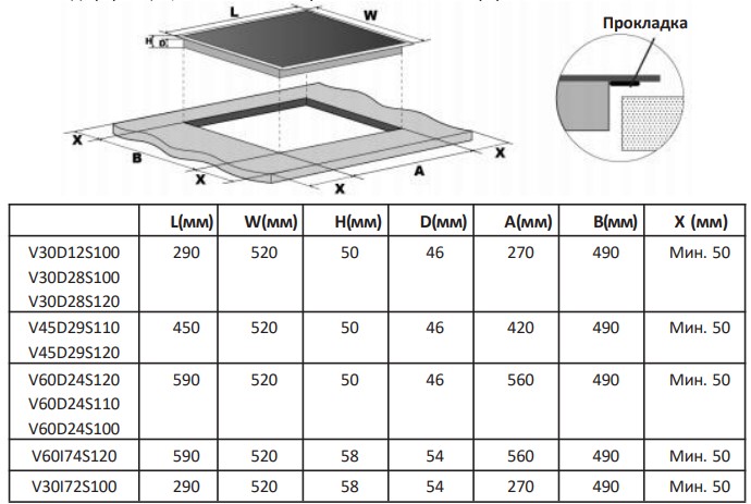 9140888 Электрическая варочная поверхность Delvento V60D24S100 STDN-0053744 - Вид №3