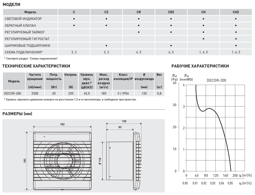 Накладной вентилятор Soler Palau DECOR-200CR 5210102900 - Вид №1