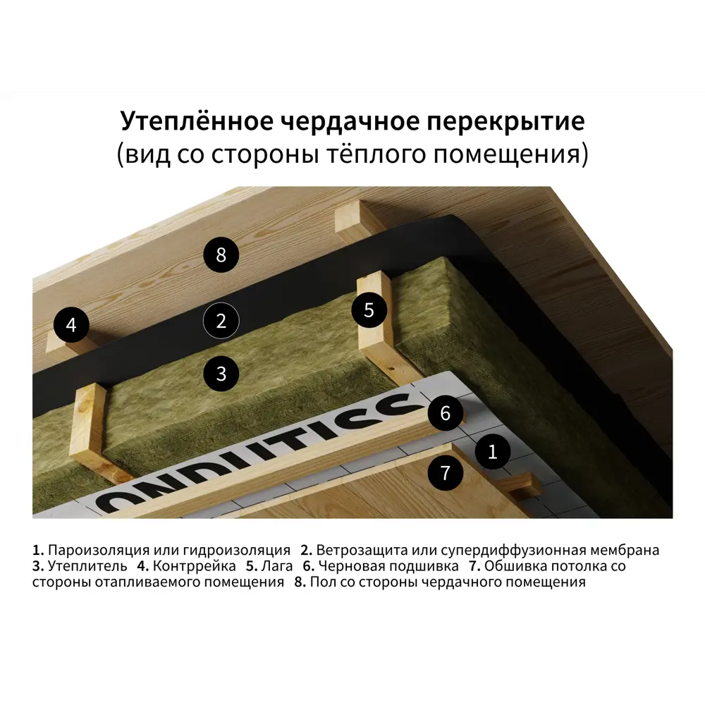 ONDUTISS Smart Termo — теплоотражающая пароизоляция для бань и саун 89427042 STLM-1578374 - Вид №4