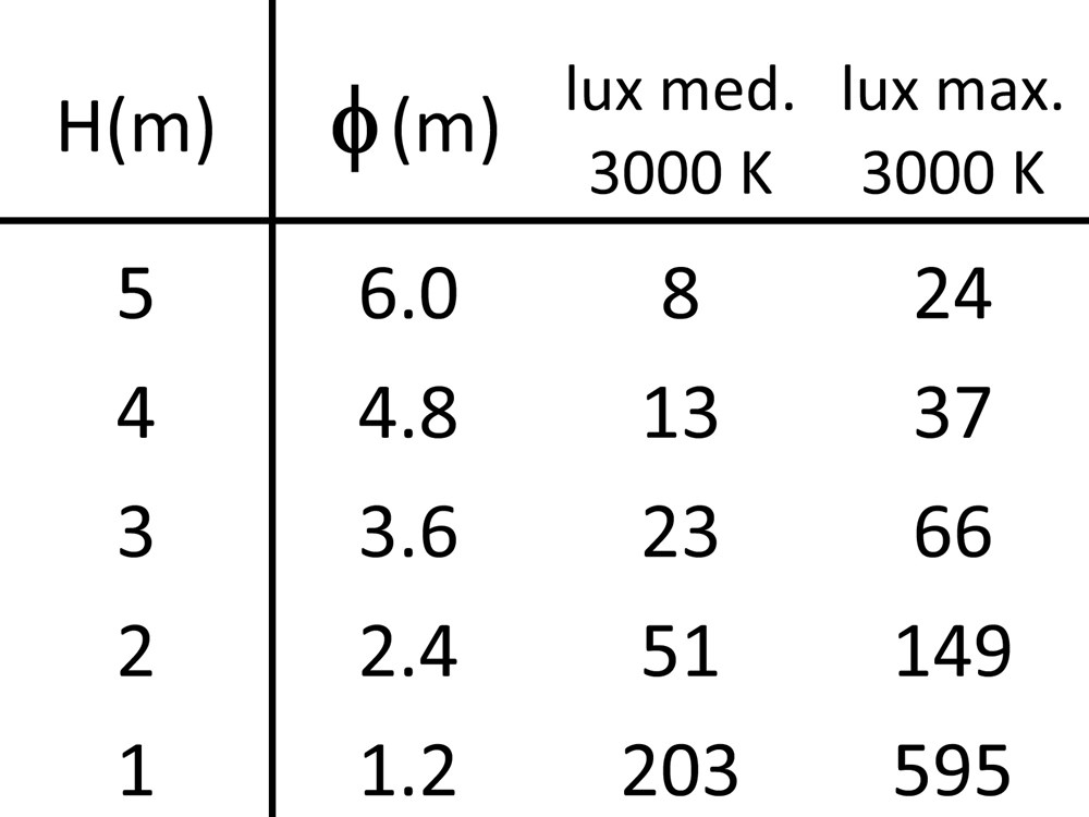 Tratto 1500 Ghidini Tratto .34 Cтекло - Вид №4