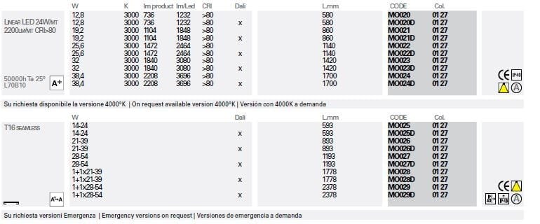 Экструдированный алюминиевый потолочный светильник Lucifero's Minifile openlight ARCH-00150579 - Вид №3