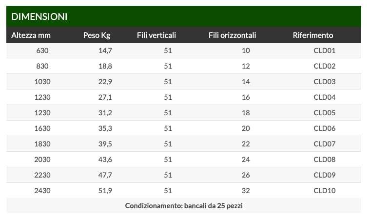 Модульный забор из сварной сетки Ferro Bulloni стертые в панелях ARCH-00037857 - Вид №2