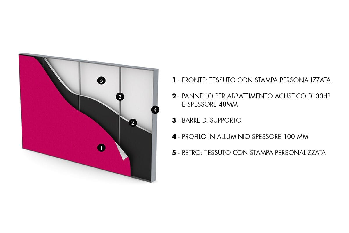 Звукопоглощающие стеновые или потолочные панели из алюминия и ткани ABS Group Pannelli fonoassorbenti a parete o soffitto ARCH-00103803 - Вид №1