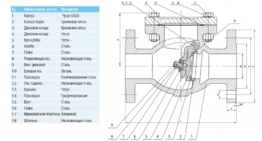 CIMBERIO CIM 3280 200 Чугунный фланцевый пружинный обратный клапан CIM 3280 Pn16  - Вид №1