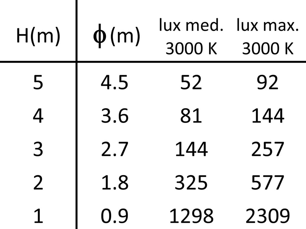 HIDE 2R SQ Ghidini Hide SQ .01 Белый (Матовый)  - Вид №4