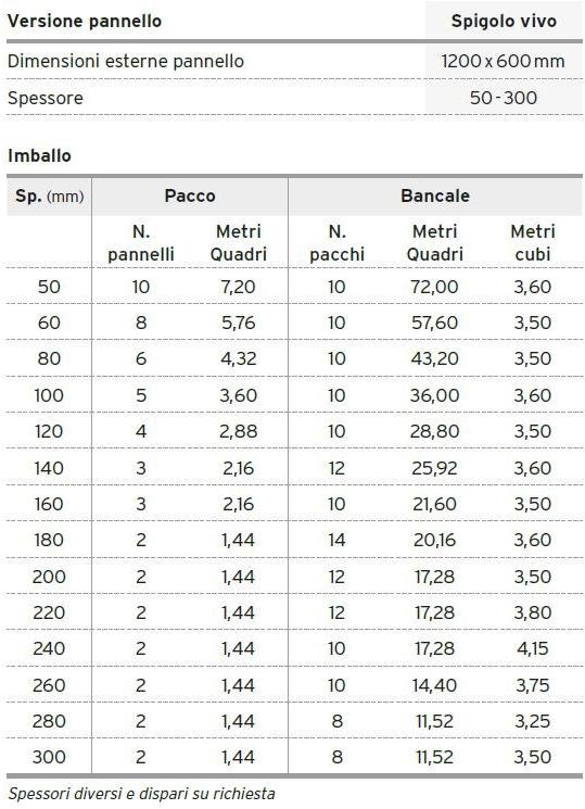 Primate Лист напечатан в формате eps с графитом Termica - pareti e involucro sun-id-1455210 - Вид №2