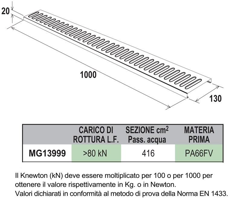 First Corporation Защитная решетка из нейлона, армированного стекловолокном First plast Mg13999g - Вид №1