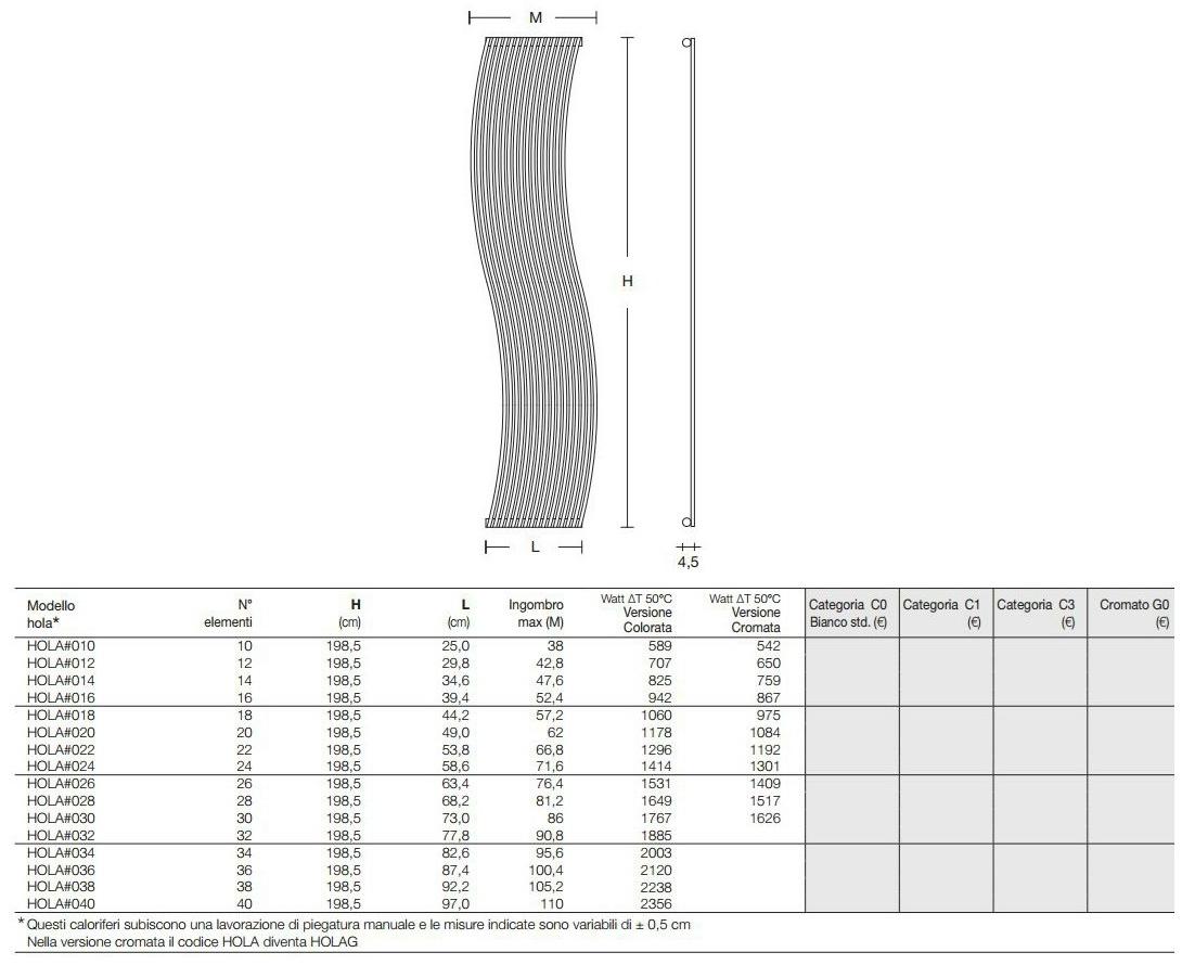 Tubes Radiatori Стальной радиатор для горячей воды Basics sun-id-1412280 - Вид №3