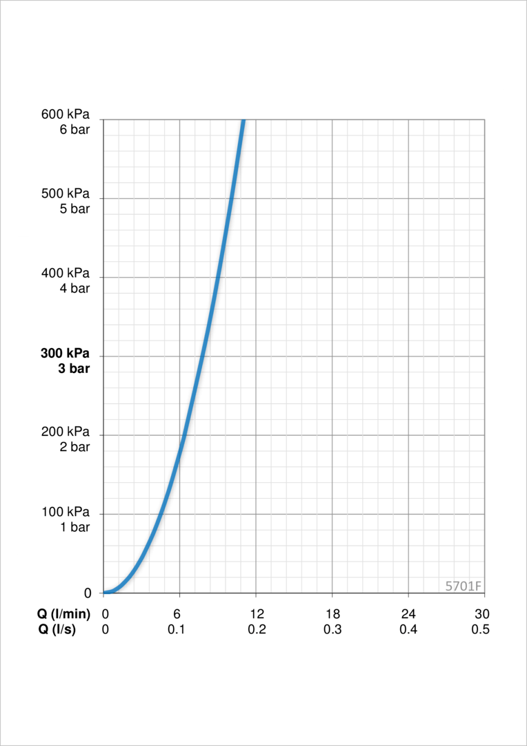 Oras 5701F Смеситель для умывальника 5701F Care Хром  - Вид №3