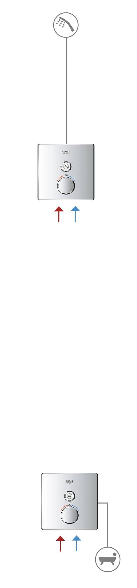 Внешняя часть смесителя GROHE Grohtherm SmartControl на 1 выход, хром (29144000) - Вид №1