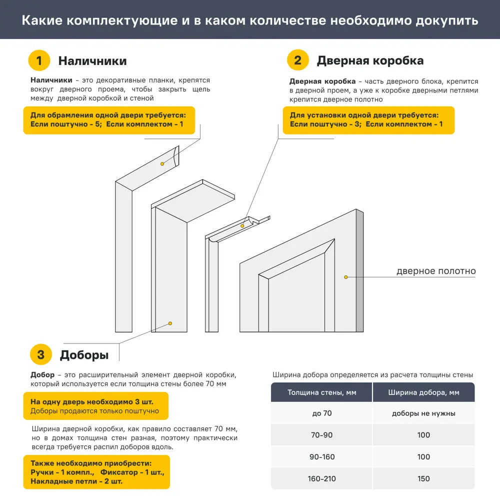 Дверь межкомнатная глухая Вилия 80x200 см эмаль цвет шелк с замком и без петель BELWOODDOORS STLM-2075427 - Вид №5