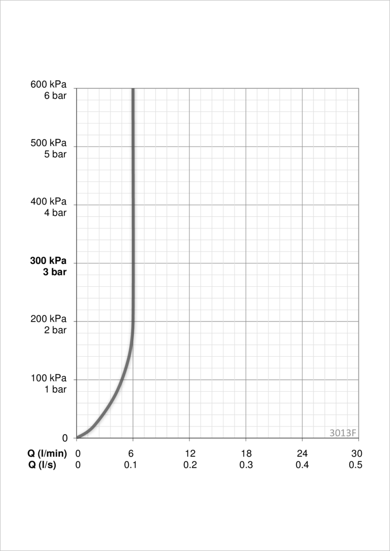 Oras 3013F Смеситель для умывальника, 3 V 3013F Inspera Хром  - Вид №3