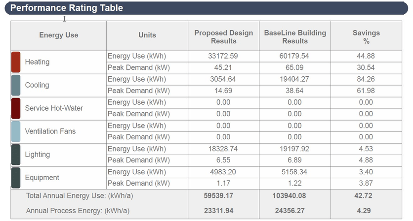 GRAPHISOFT Italia Энергосертификат (Закон 10 91, Законодательный указ 311 06) sun-id-1487331 - Вид №16