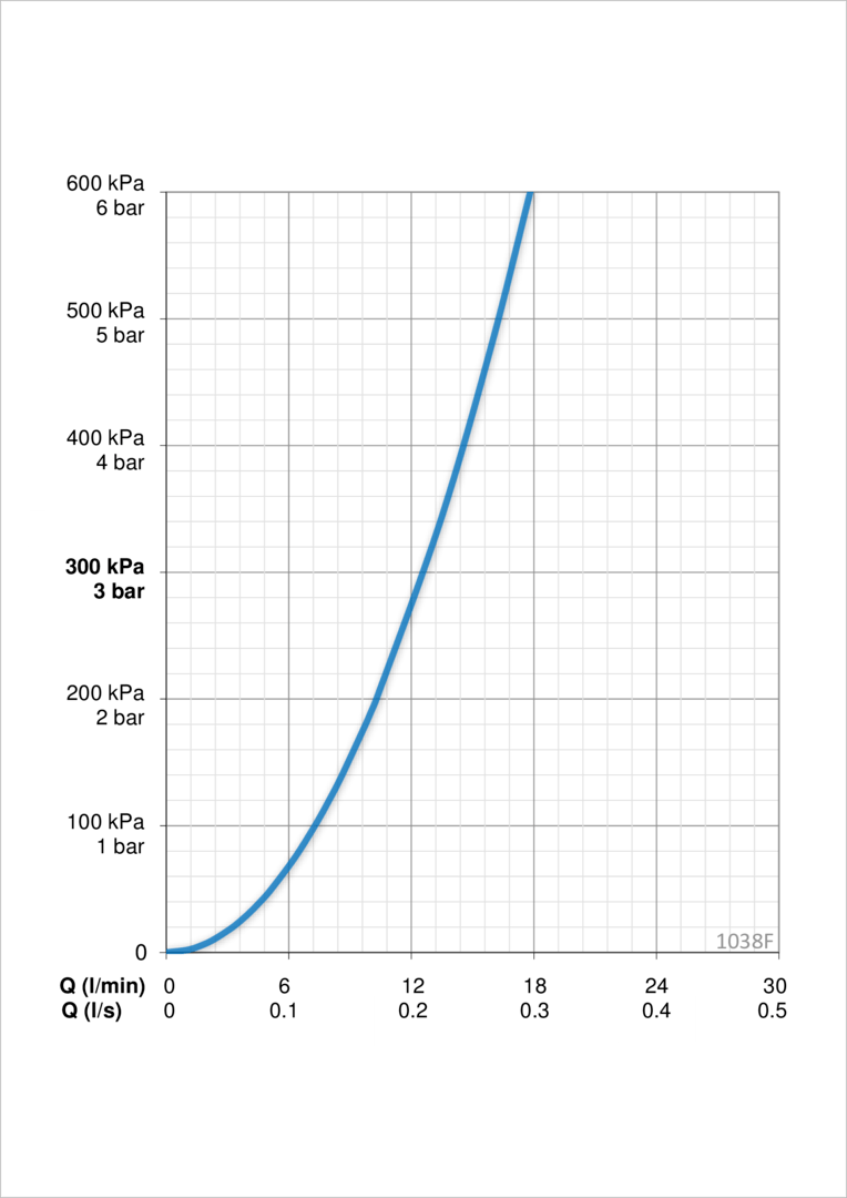 Oras 1038F Смеситель для кухни 1038F Safira Хром  - Вид №3