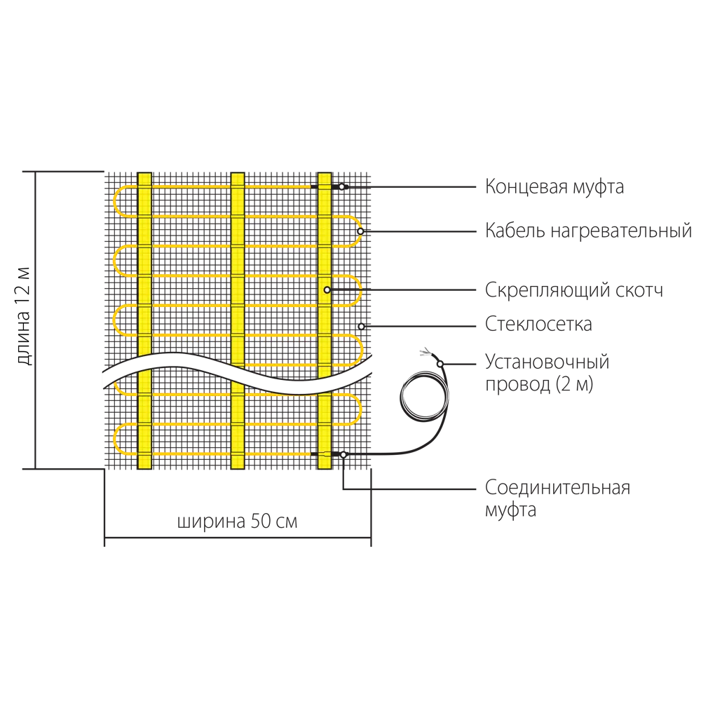 Нагревательный мат для теплого пола Теплолюкс Национальный Комфорт 6 м², 900 Вт STLM-2041041 - Вид №5