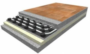 Rossato Group Излучающая напольная панель EPS Ecofloor