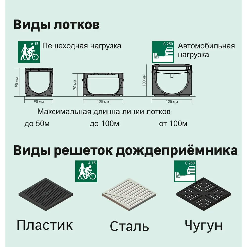 Решётка к дождеприёмнику стальной GIDROLICA STLM-2192096 - Вид №3