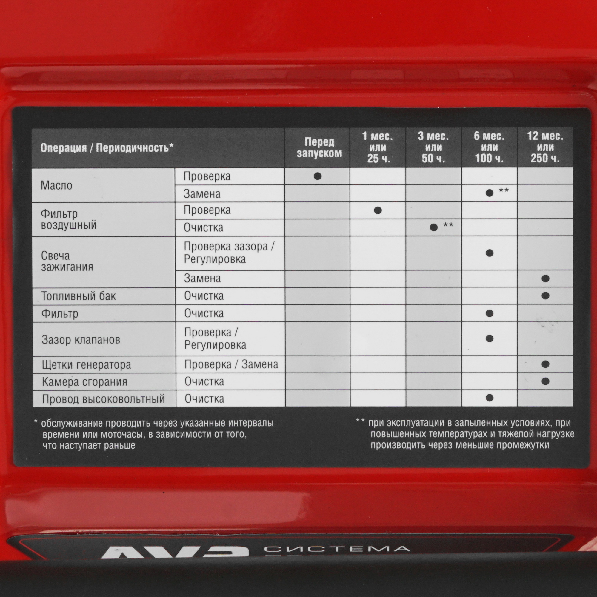 Электрогенератор   бензиновый Зубр СБ-3300Е 5307691 STDN-0117505 - Вид №6
