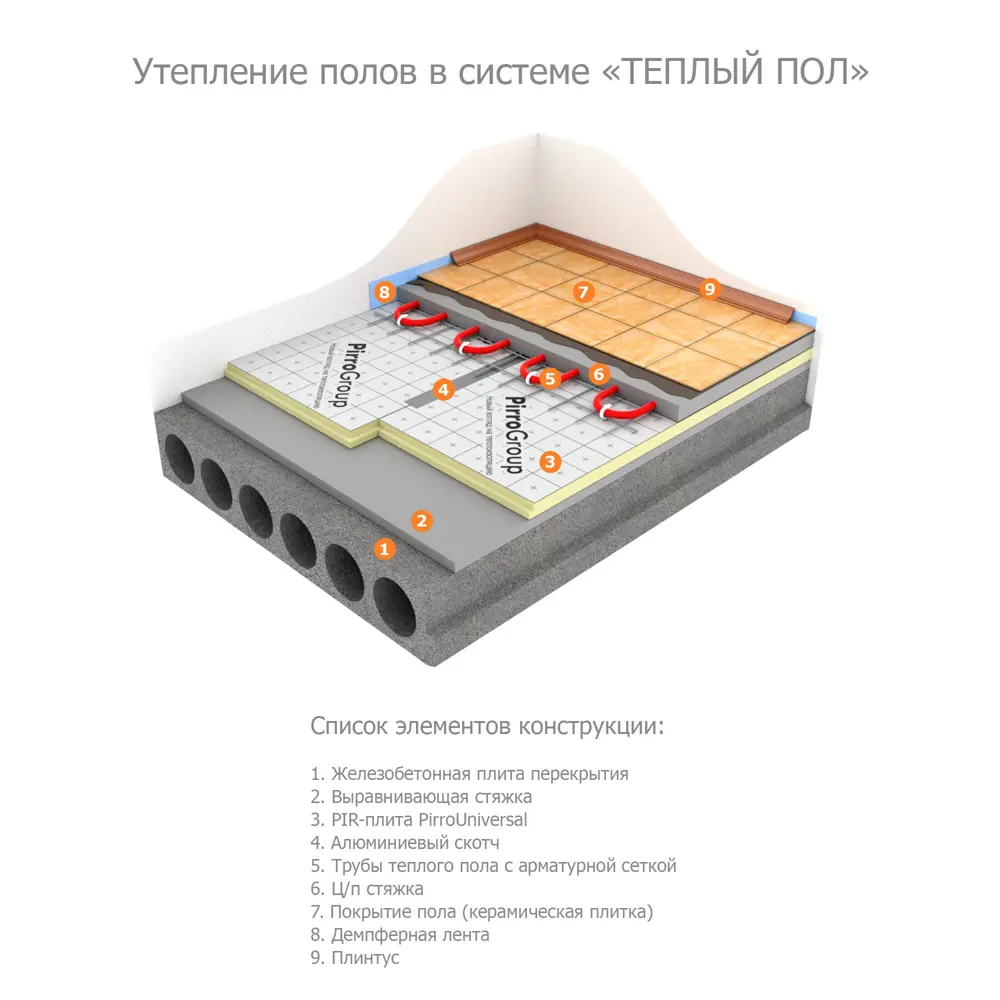 Теплоизоляционная PIR-плита 80 мм PIRROGROUP Universal 585х1185 мм 0.693 м² STLM-2039484 - Вид №5