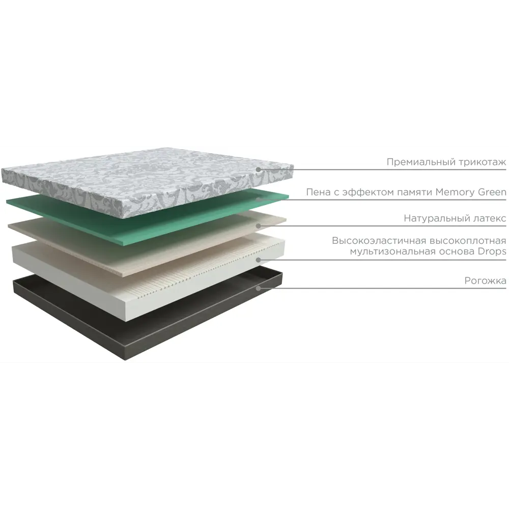 Матрас Фэмили Oxford 90x24x200 см средняя жесткость цвет белый 82703739 STLM-2116496 Santreyd  - Вид №3
