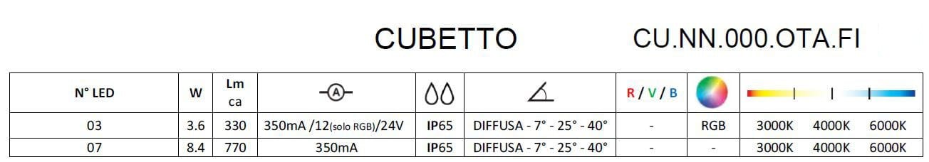 Потолочный алюминиевый светодиодный прожектор Brillamenti ARCH-00148781 - Вид №2