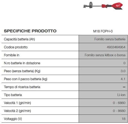 MILWAUKEE Садовый мультитул sun-id-1404742 - Вид №1
